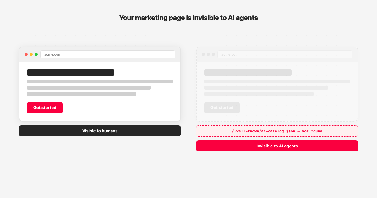 Two browser windows side by side: left shows a marketing page fully visible in full color; right shows the same page ghosted and faded, labeled "Invisible to AI agents," with a dashed badge showing "/.well-known/ai-catalog.json not found."
