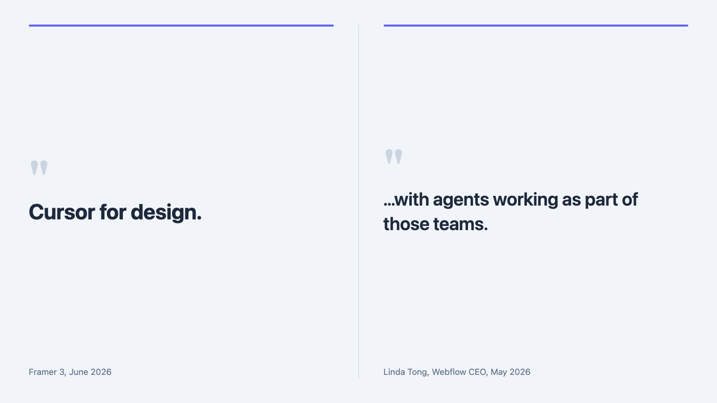 Two-panel quote card: left panel shows Framer tagline 'Cursor for design, Framer 3, June 2026'; right panel shows Webflow CEO Linda Tong quote 'with agents working as part of those teams, Webflow blog, May 2026'.