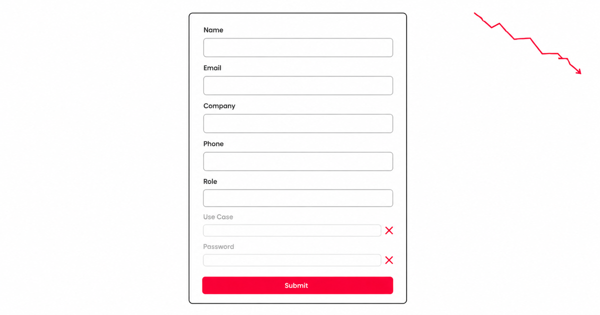Form conversion rate mechanics: field count, multi-step structure, mobile completion gap, and per-field friction.
