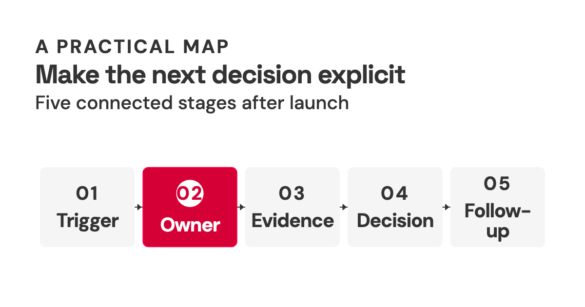 What to Do After Launching a Website: Give Each Trigger an Owner thumbnail image